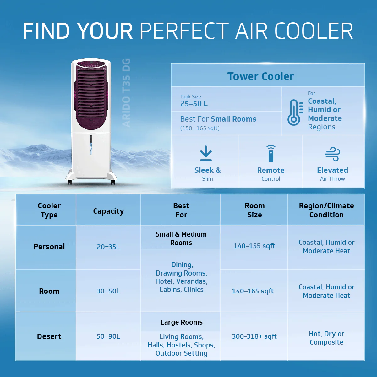 Arido T35 H DG Air Cooler for Home | Remote Comfort | 35 Litre | 2 Year warranty on main Motor & Pump | White & Purple Burry - Image 10