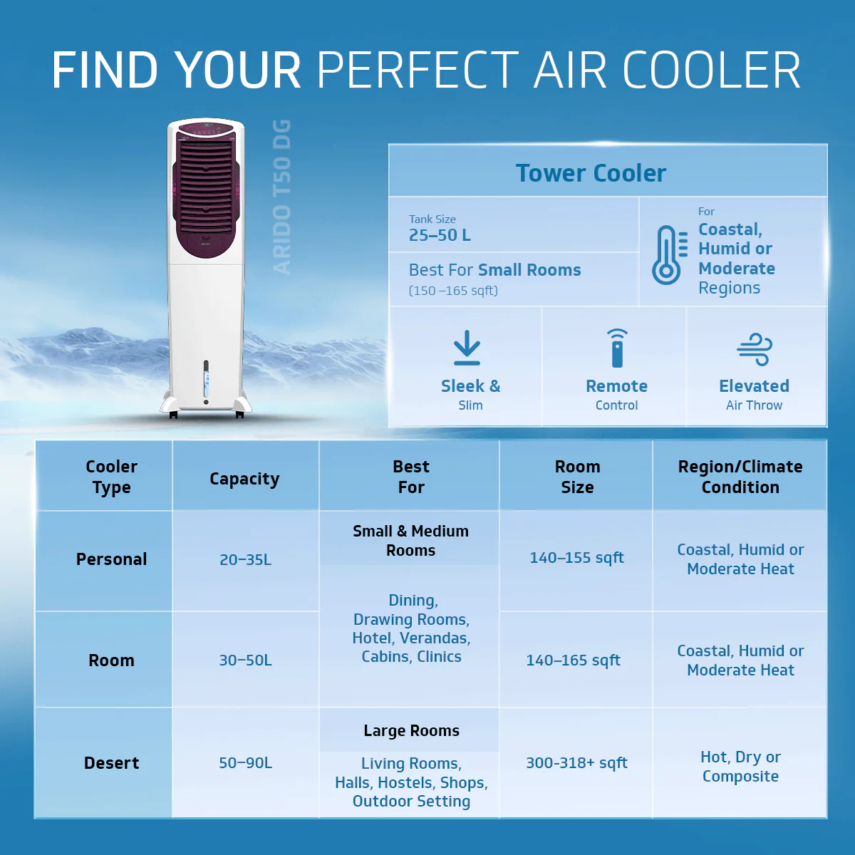 Arido T50 H DG Air Cooler for Home | Remote Comfort |50 Litre | 2 Year Warranty on Motor & Pump | White & Purple Burry - Image 8