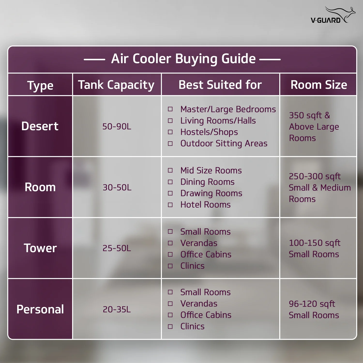 Arizod F85 Desert Air Cooler for Home - Image 5