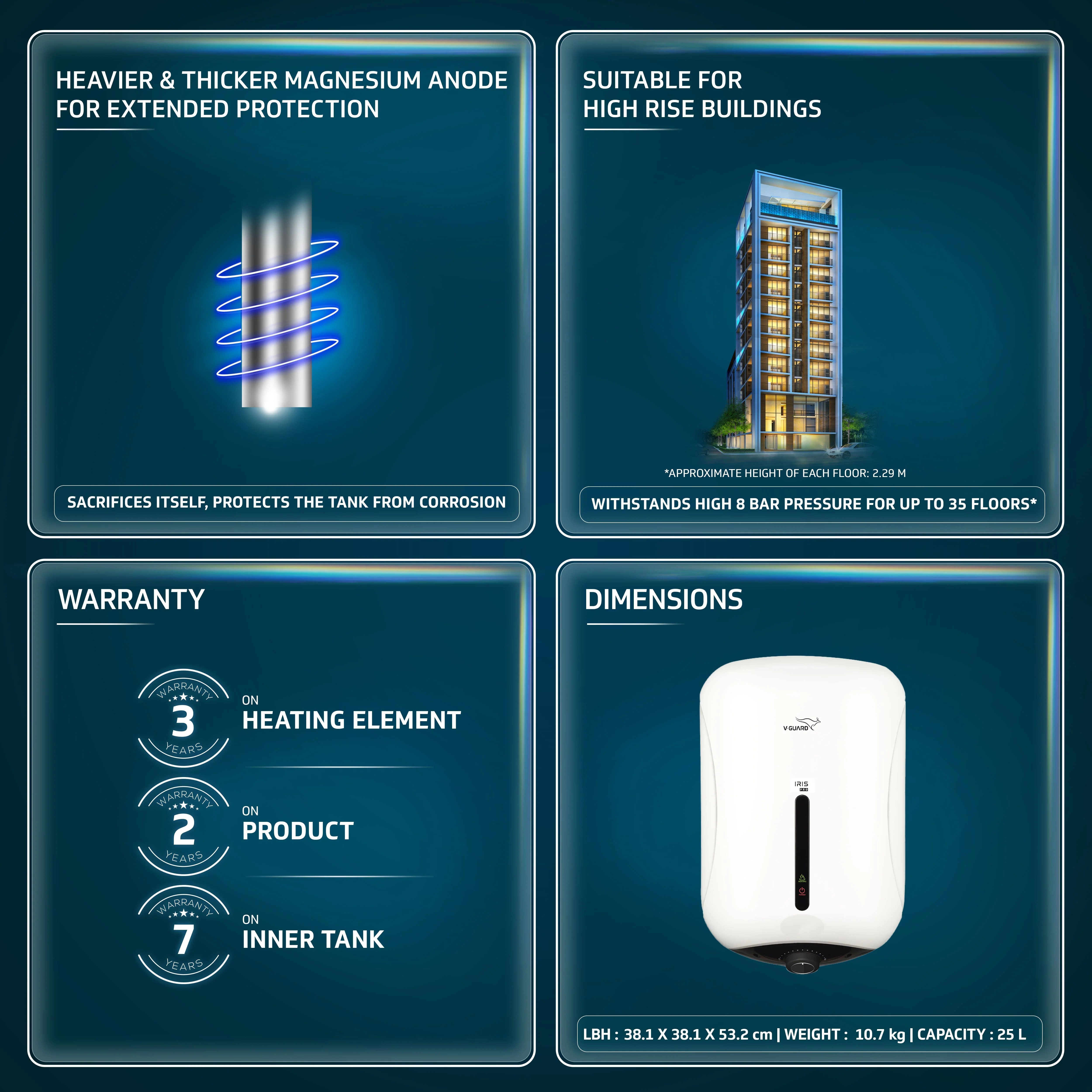 Iris Pro Geyser 25 Litre Water Heater for Home with Rust-Proof ABS Body - Image 3