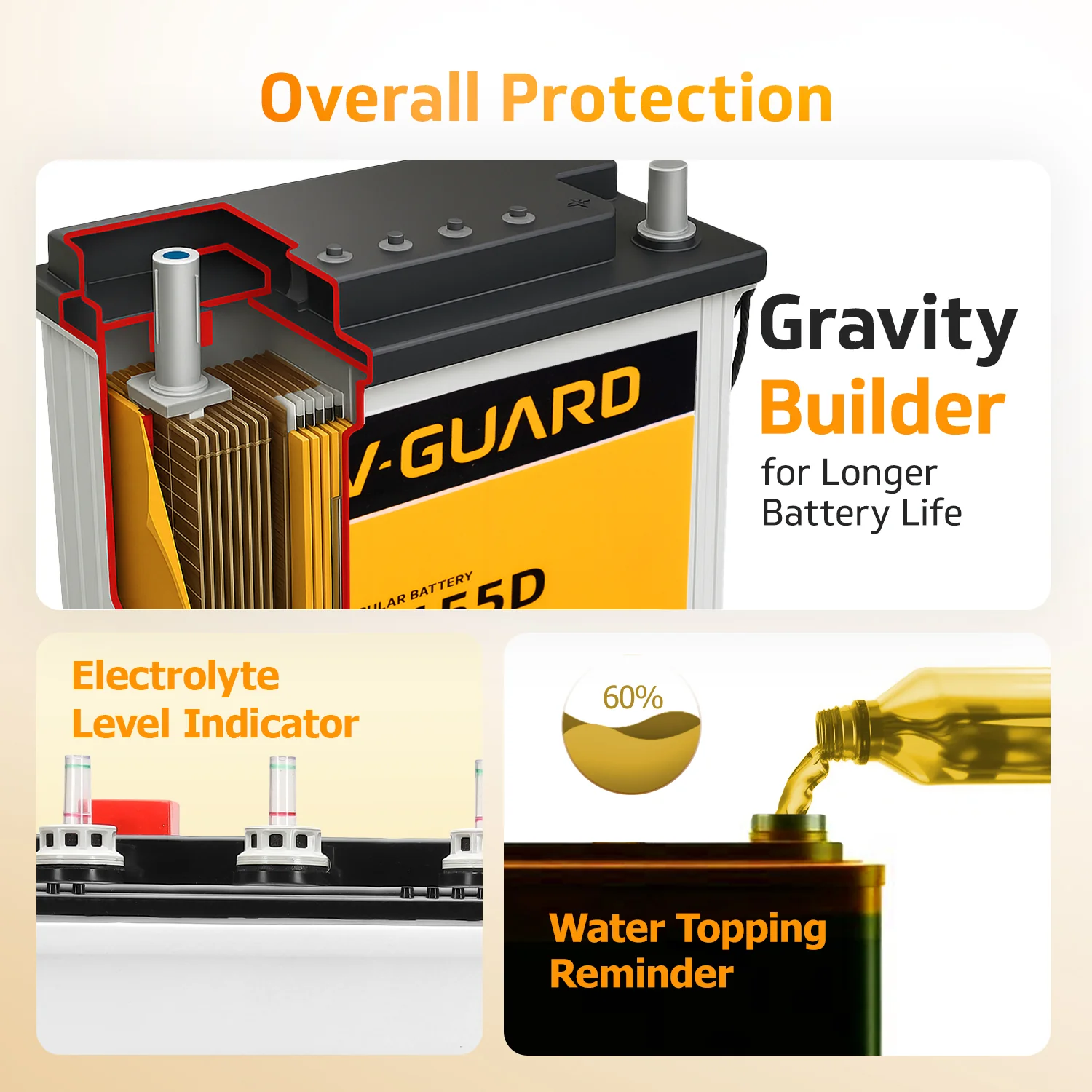 Prime 1150 Pure Sine Wave Inverter + VT 155D Battery Combo for Home, Office & Shops - Image 7