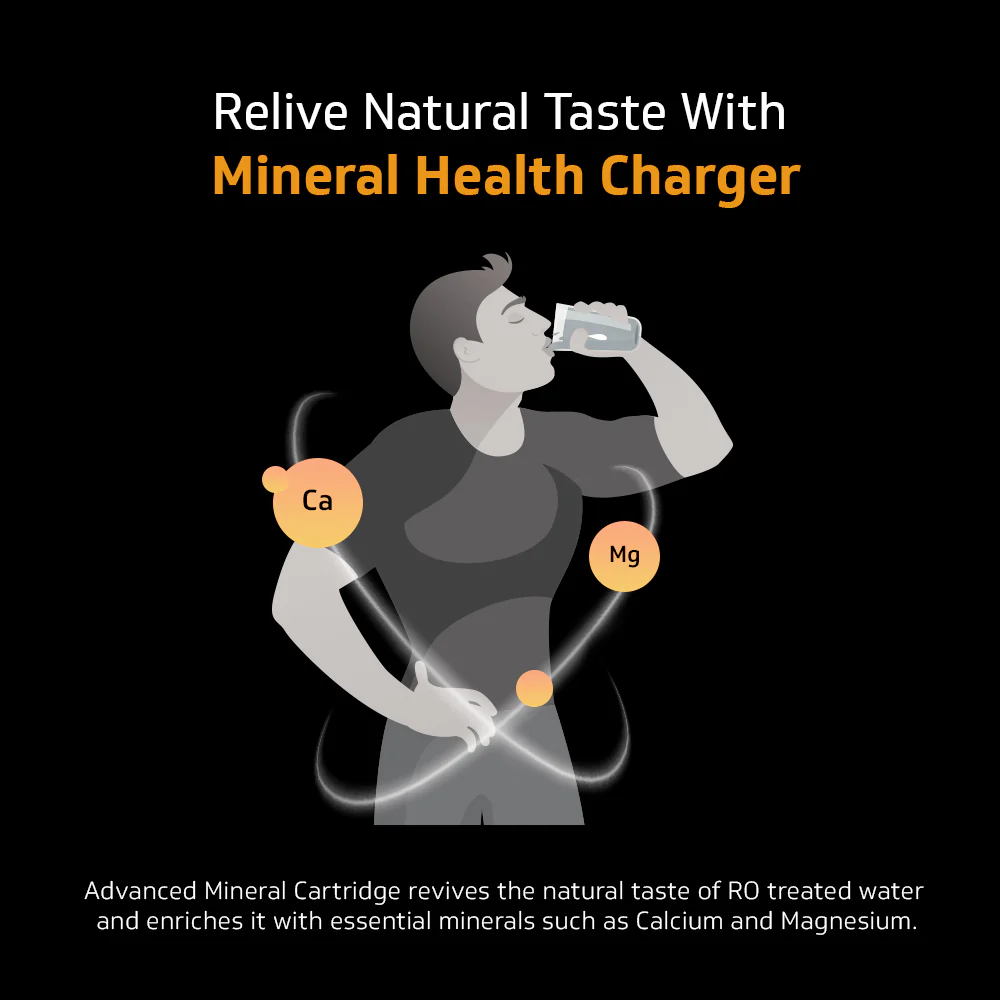 Rejive RO UF Water Purifier with Mineral Health Charger, 7 Stage Purification, Suitable for Water with TDS up to 2000 ppm - Image 4