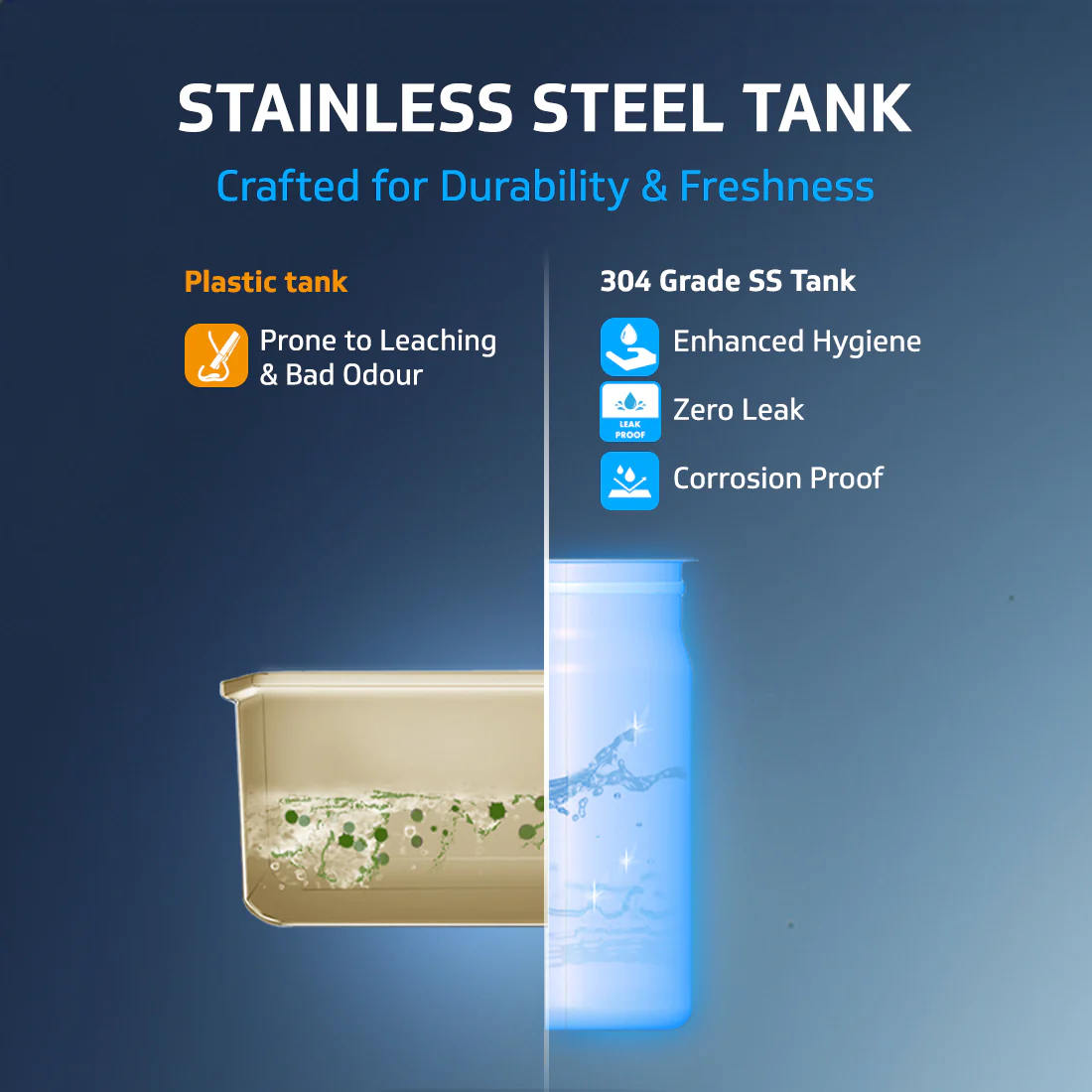 Rejive UV UF Water Purifier with Stainless Steel Tank (Not Suitable for tanker or borewell water) - Image 4