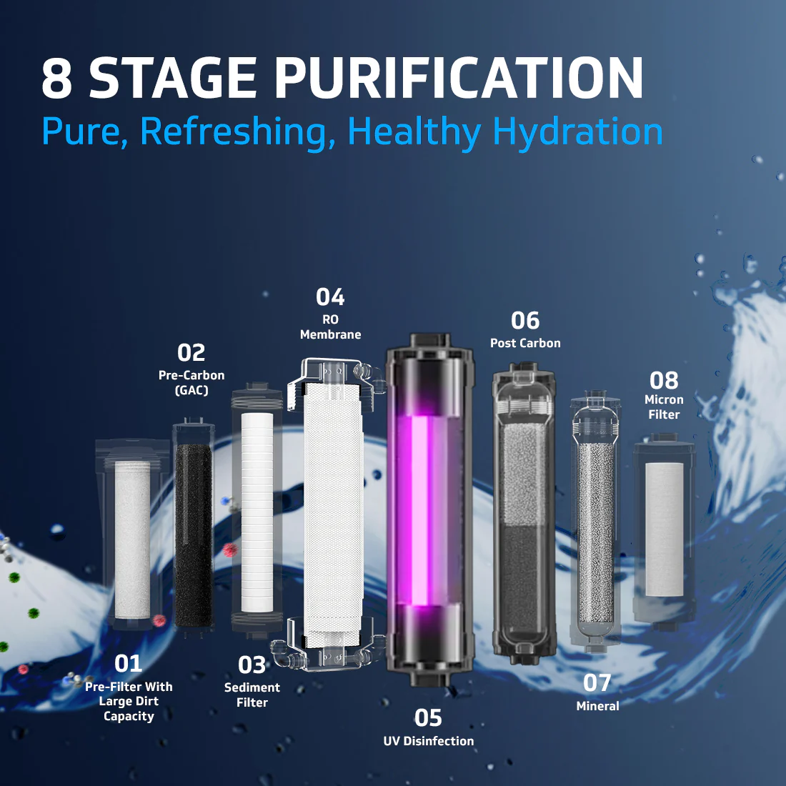 Rejive RO UV Water Purifier with Mineral Health Charger, Copper Protection and Stainless Steel Tank, 8 Stage Purification, Suitable for Water with TDS up to 2000 ppm - Image 6