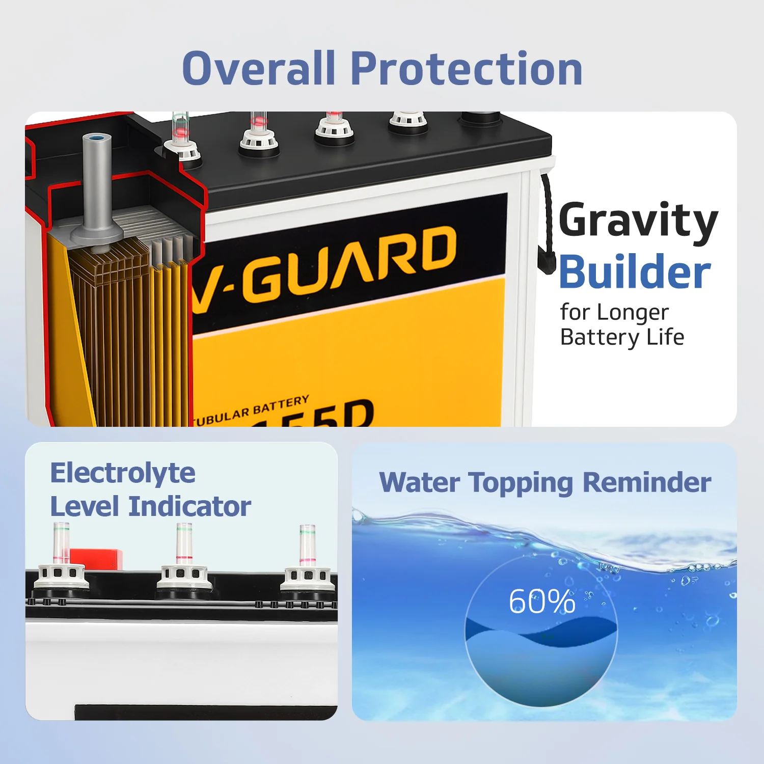 Smart Pro 1200 Inverter + VT 155D Battery Combo for Home, Office & Shops - Image 7