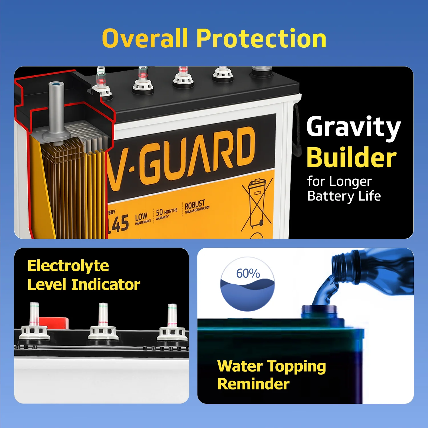 Smart Pro 1200 S Solar Inverter + VJ 145 Battery Combo for Home, Office & Shops - Image 7