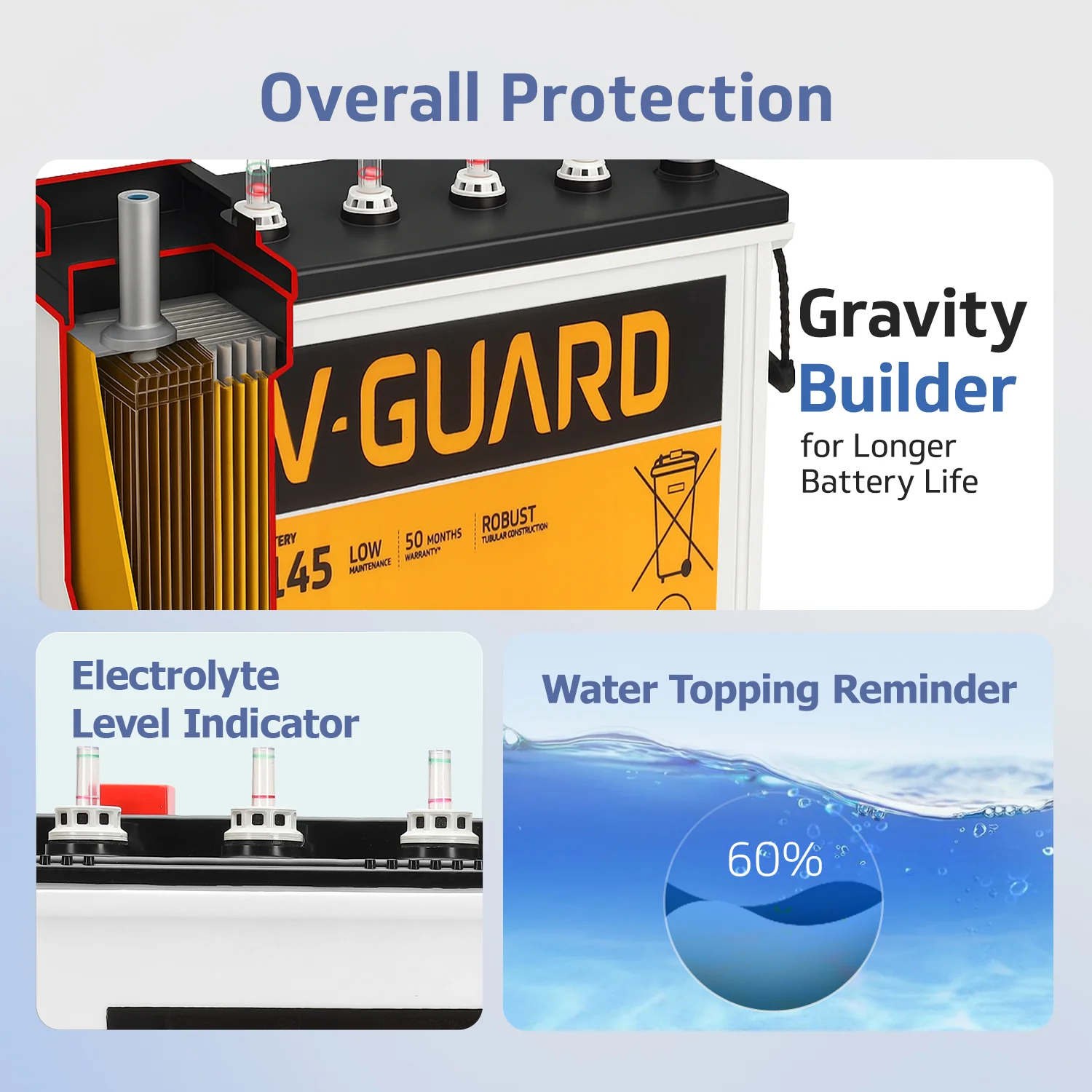 Smart Pro 1200 Inverter + VJ 145 Battery Combo for Home, Office & Shops - Image 7