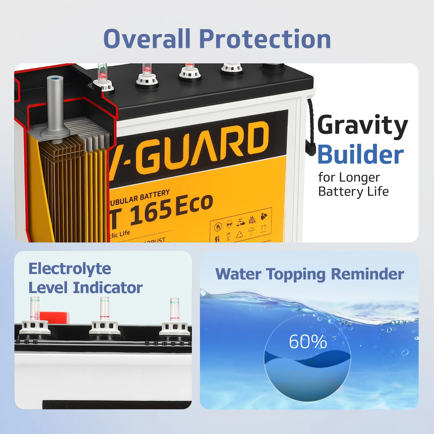 Smart Pro 1200 Inverter + VT 165 Eco Battery Combo for Home, Office & Shops - Image 7