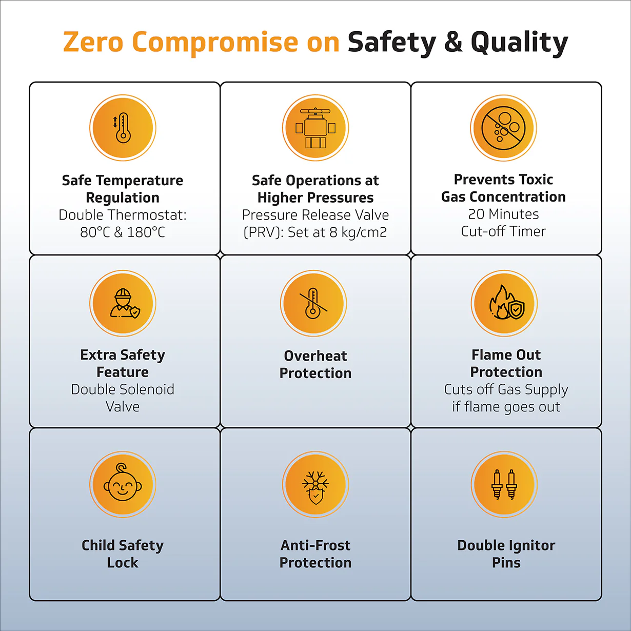 V-Guard Brio 6 Litre LPG Gas Geyser for Bathroom | 9-Layer Advanced Safety | Summer-Winter Mode | Flame & Water Control Knob | Child Safety Lock | White - Image 4