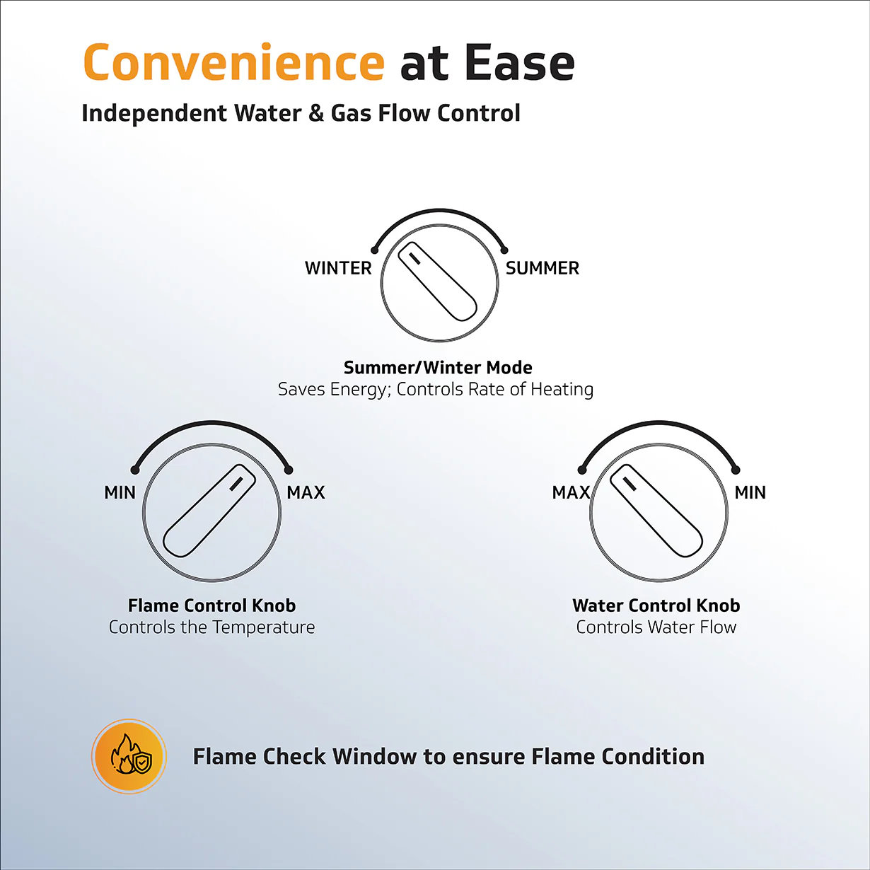 V-Guard Brio 6 Litre LPG Gas Geyser for Bathroom | 9-Layer Advanced Safety | Summer-Winter Mode | Flame & Water Control Knob | Child Safety Lock | White - Image 5