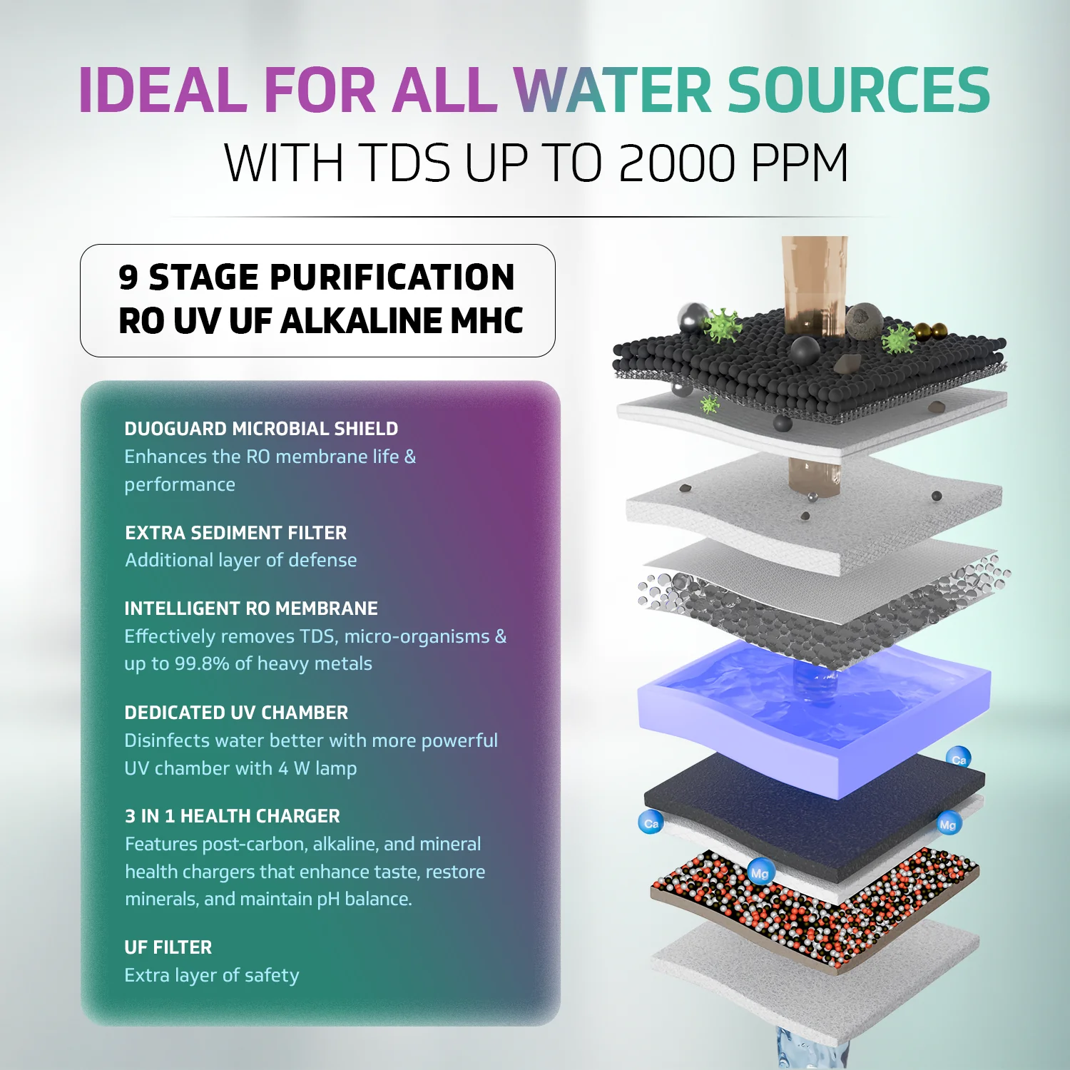 V-Guard Rejive 2X RO UF Alkaline Water Purifier | No Service Cost for 2 Years: True Unconditional Warranty | 8 Stage | Triple Powered Alkaline Health Charger | 6.5 L - Image 6
