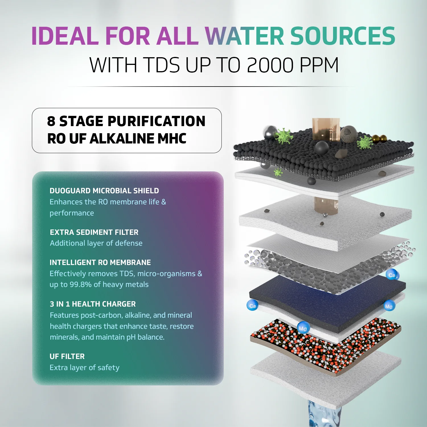 V-Guard Rejive 2X RO UF Alkaline Water Purifier with Stainless Steel Tank | No Service Cost for 2 Years: True Unconditional Warranty | 8 Stage | Triple Powered Alkaline Health Charger | 5.5 L - Image 7