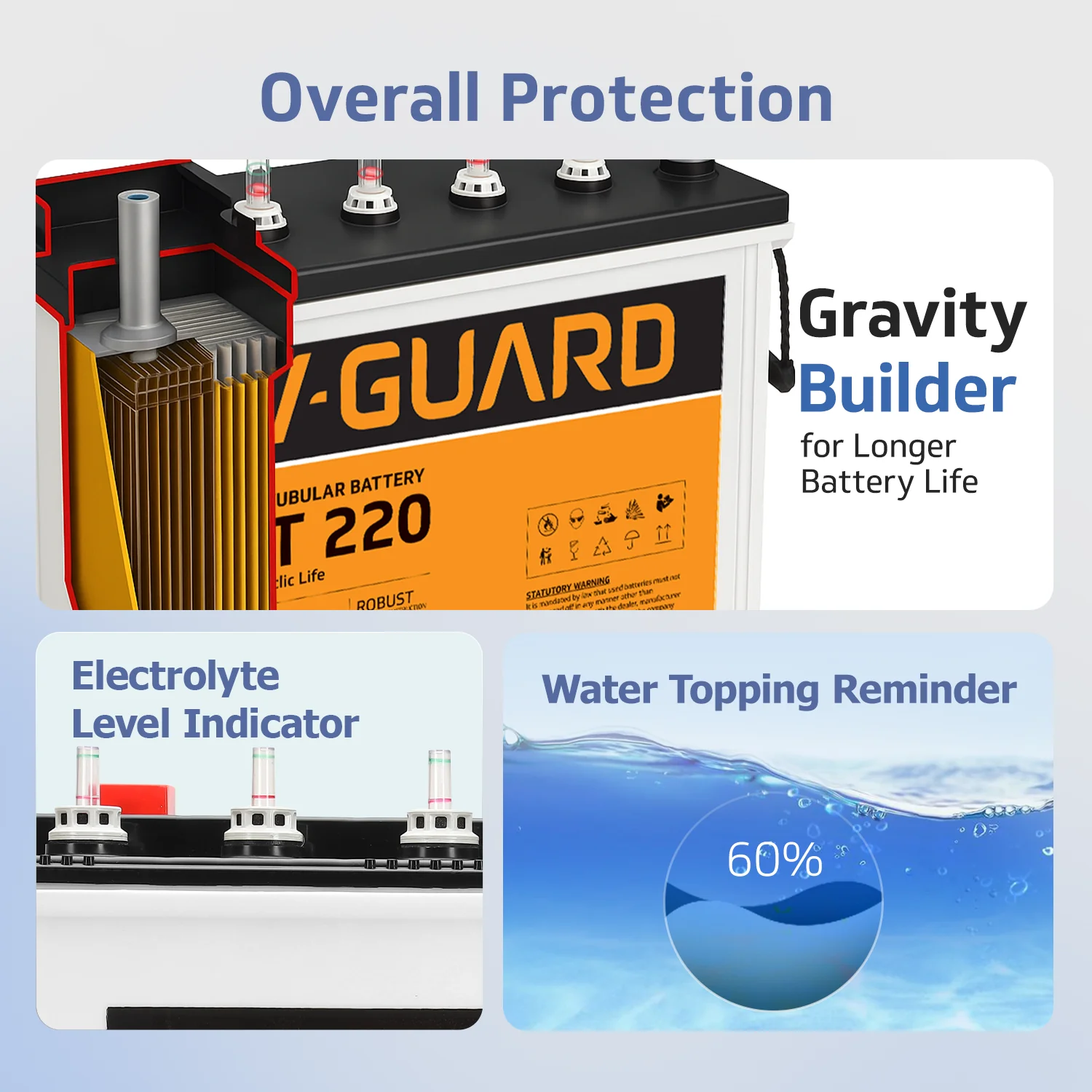 V-Guard Smart Inverter & Battery Combo (Smart Pro 1200 Digital Sine Inverter with VT 220 (205 Ah Tall Tubular Battery)) for Home, Office & Shops - Image 7