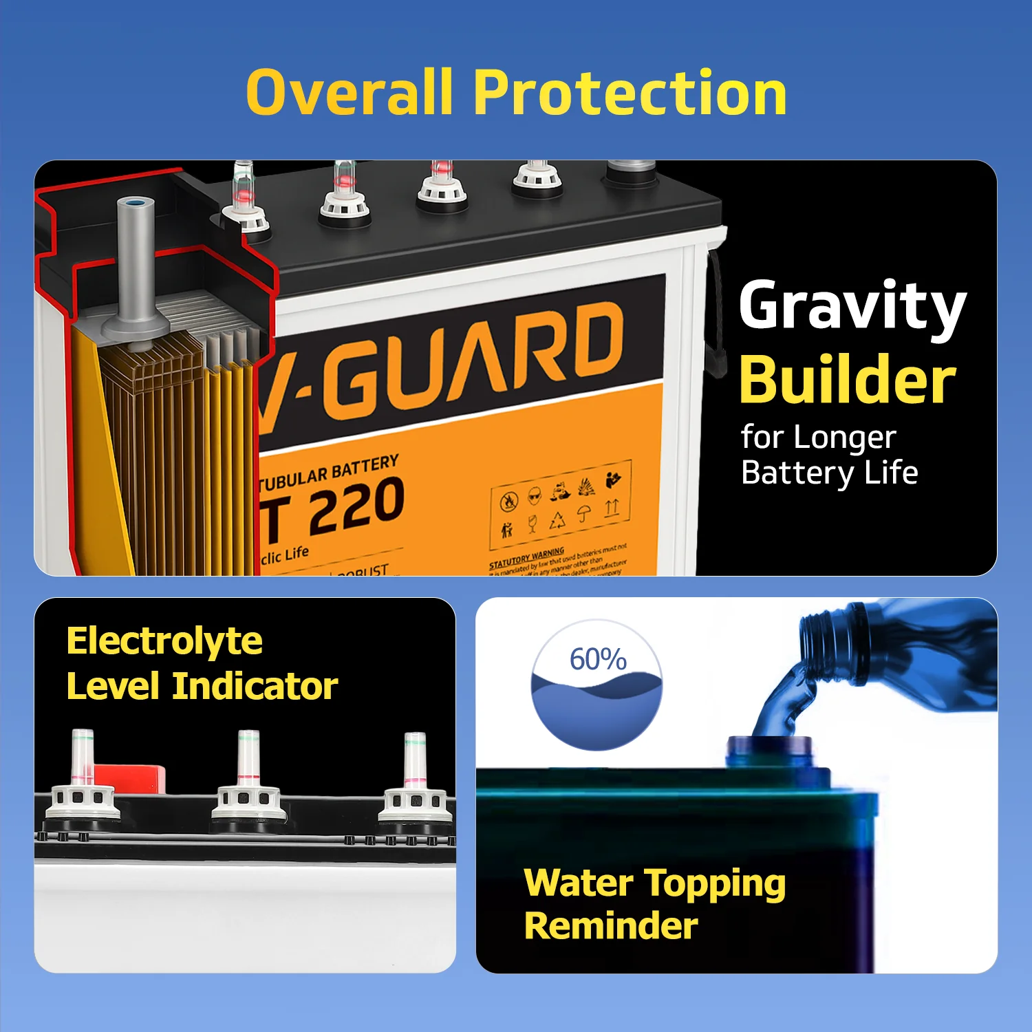 V-Guard Smart Inverter & Battery Combo (Smart Pro 1200 S Solar Inverter with VT 220 (205Ah Tall Tubular Battery)) for Home, Office & Shops - Image 7