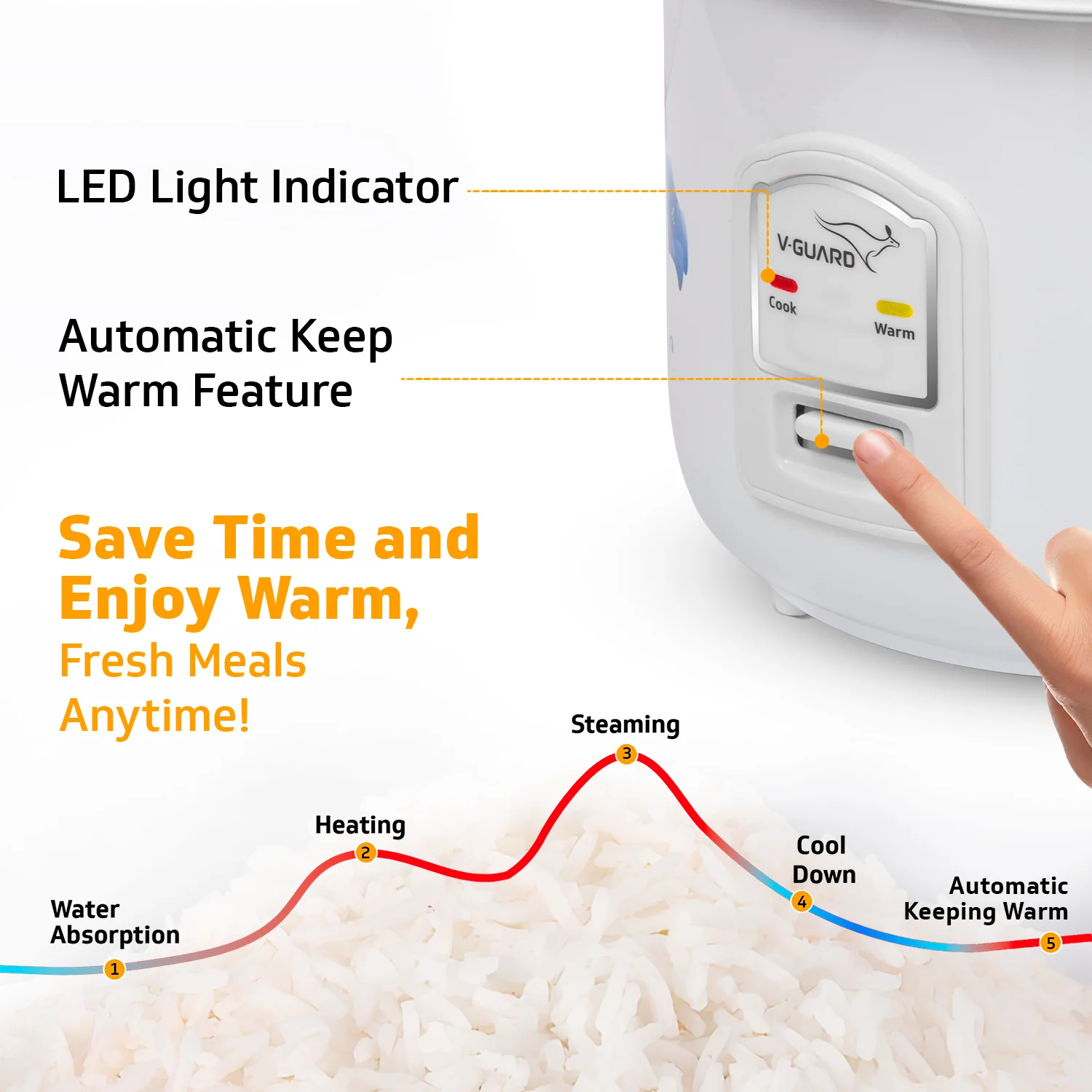 V-Guard VRC 1.0 C 1-Litre Electric Rice Cooker with 400 W Power, 2 Pots, Spatula, Rice Separator | 2-Year Product & 5-Year Heating Plate Coverage by V-Guard | Automatic Cooking with Double-Layer Body - Image 7
