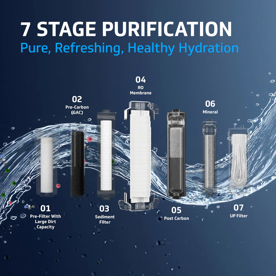 V-Guard Zenora RO UF Water Purifier for Home | Up to 40% Water Recovery | 7 Stage Purification | 1 Year Unconditional Warranty by V-Guard | GEEF Global WaterTech Award 2024 Winner | 7 Litre, Black - Image 4